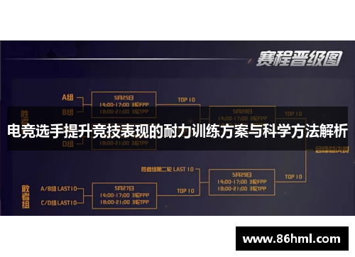 电竞选手提升竞技表现的耐力训练方案与科学方法解析