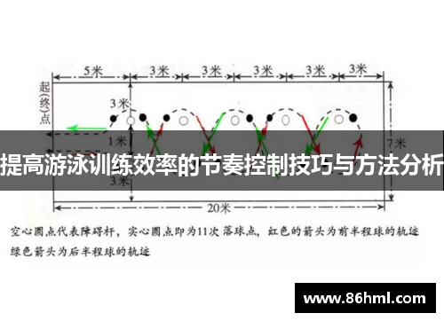 提高游泳训练效率的节奏控制技巧与方法分析