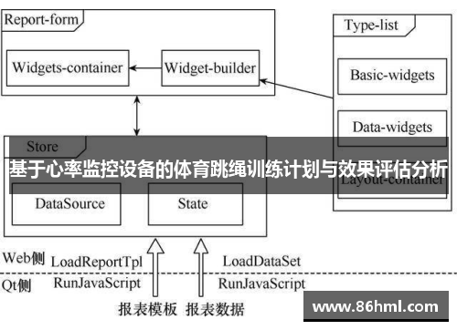 基于心率监控设备的体育跳绳训练计划与效果评估分析
