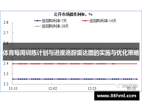 体育每周训练计划与进度追踪雷达图的实施与优化策略